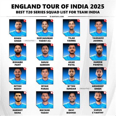 India vs England 2025 T20 Series Best Squad Players List – AK4Tsay1 ...
