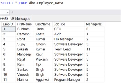 Image result for Recursive CTE SQL Server