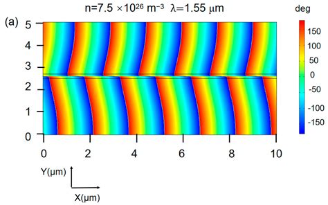 A Multi-Parameter Tunable and Compact Plasmon Modulator in the Near ...