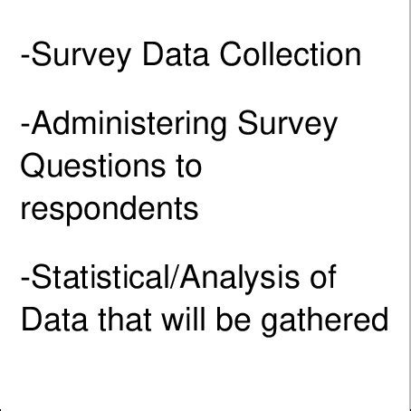 Image result for IPO Input Process Output Model