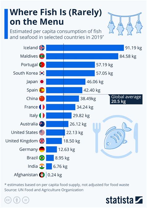 ニュース Which country eat most fish?. トピックに関する記事 – Which countries eats ...