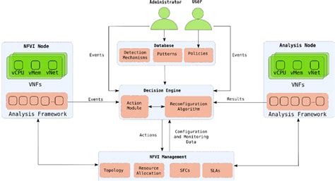 Decision Engine 的图像结果