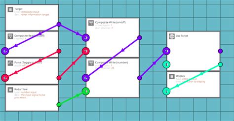 Storm Works Tutorial Radar 的图像结果