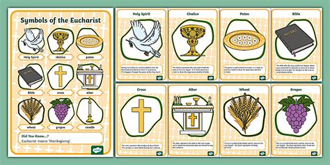 Eucharist Symbols Display Poster (teacher made) - Twinkl