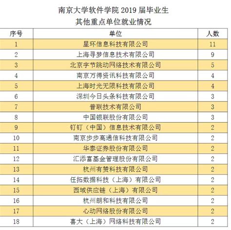 南京金陵高等职业技术学校2020—2021学年班主任岗位聘任名单