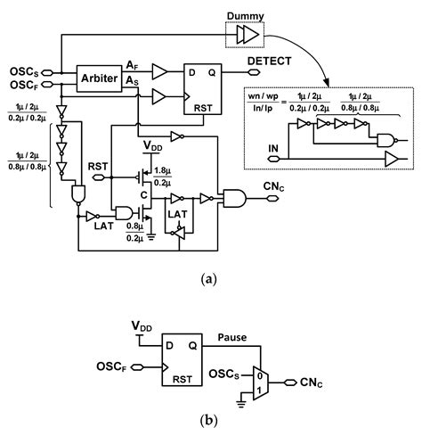 A Cyclic Vernier Two-Step TDC for High Input Range Time-of-Flight ...