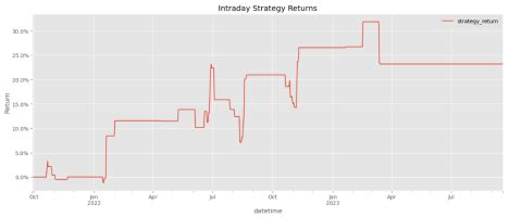 Image result for Algorithmic Trading Using Python