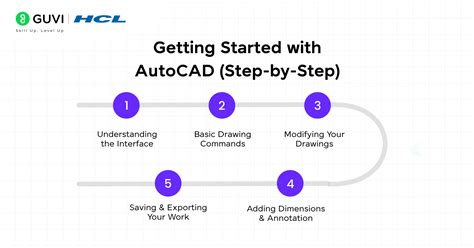 Image result for AutoCAD Explained