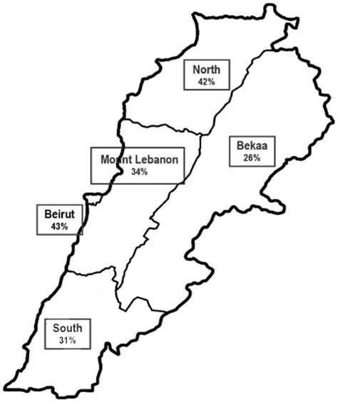 Prevalence of Malnutrition in Hospitalized Patients in Lebanon Using ...