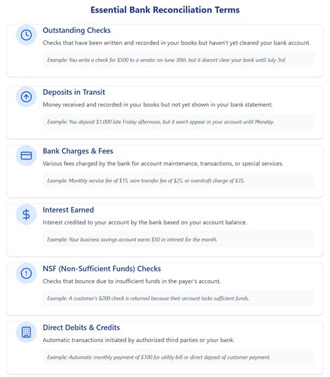 Understanding Bank Reconciliation Statement