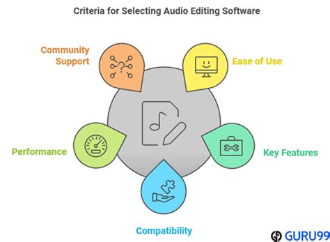 MP3 Software 的图像结果
