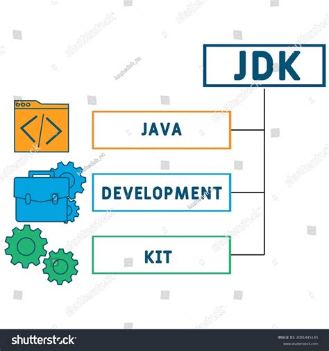 Image result for Java Development Kit Logo