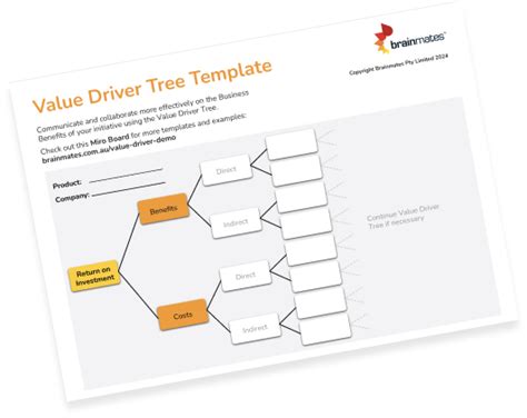 Image result for Driver Tree Structure