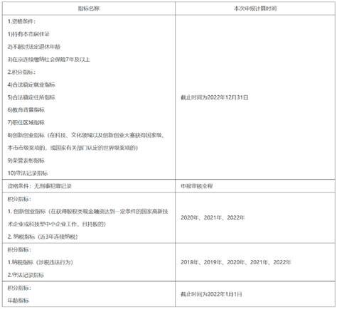 北京市积分落户申报手册（2022年版）- 北京本地宝