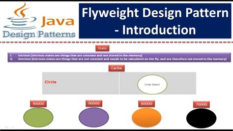 Image result for Flyweight Pattern C#
