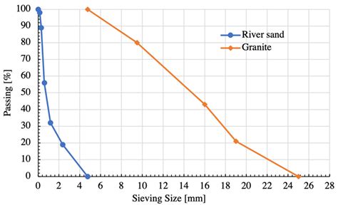 Experimental Study of Chloride Resistance of Polypropylene Fiber ...