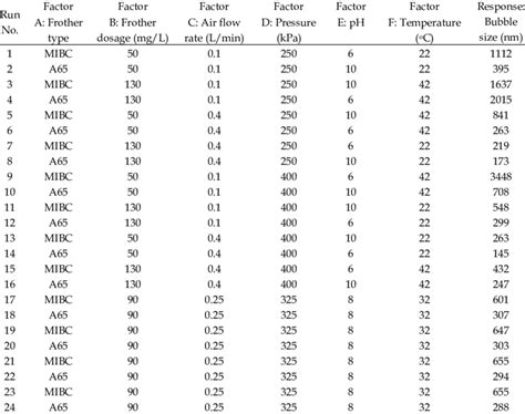 Design Expert Software Factorial Design 的图像结果