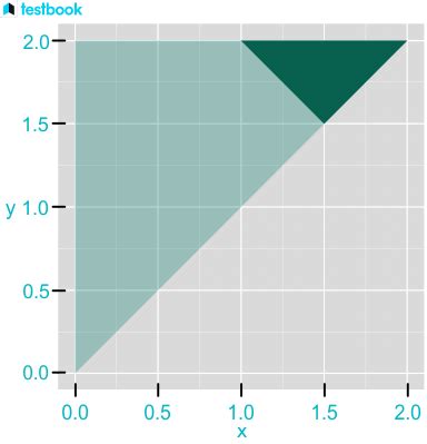 Image result for Joint Probability Function
