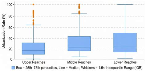 County-Level Spatial Mismatch and Spatio-Temporal Dynamics of ...