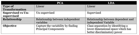 Tutorial LDA and PCA Jupyter 的图像结果