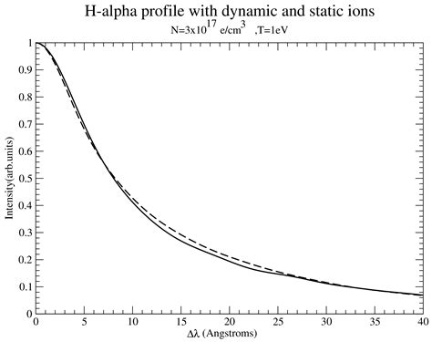 The Fourth Workshop on Lineshape Code Comparison: Line Merging