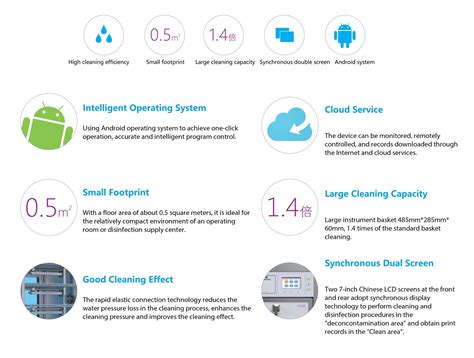 Image result for CSSD Robotics Washer