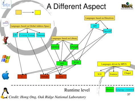 Image result for Parallel Computing Overlap