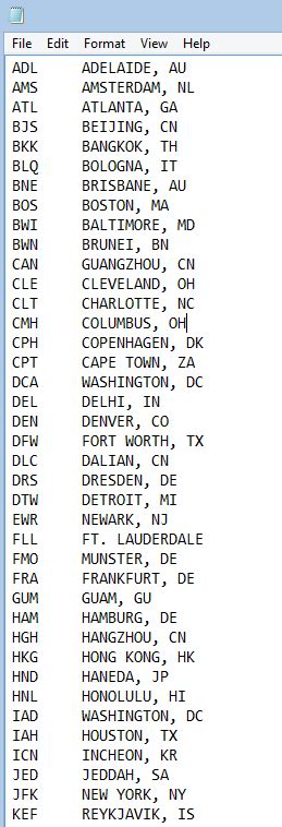 Image result for 2D Array String