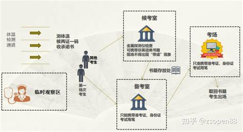 中山市2022年中考英语听说考试【考前问与答】 - 知乎