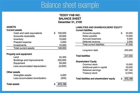 Basic Balance Sheet Example 的图像结果