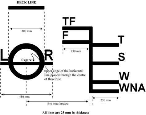 Monitor Compliance with Legislative Requirements