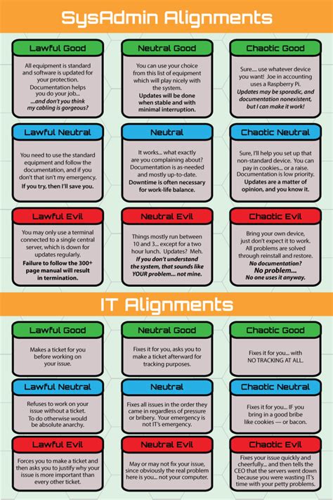 Image result for Technical Alignment Chart