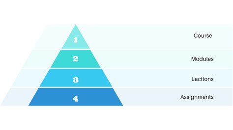 Structure of Course Development 的图像结果