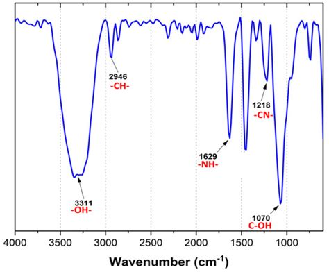Synthesis and Application of a Cationic Polyamine as Yankee Dryer ...