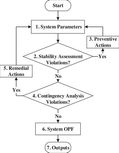 Strategy Flow Chart 的图像结果