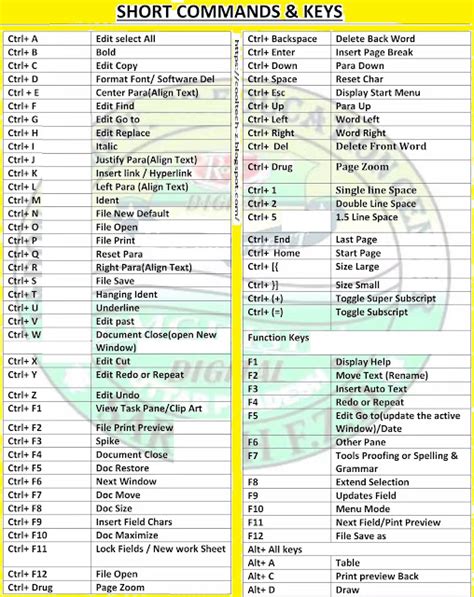 Image result for Shortcut Commands Keys