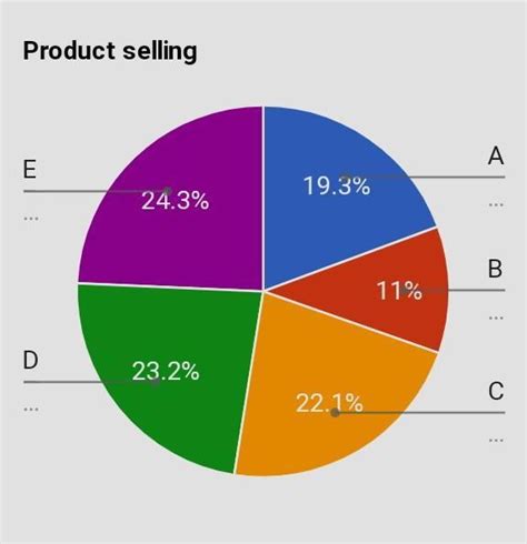 In the super market there are five shopkeepers A,B,C,D and E .If ...
