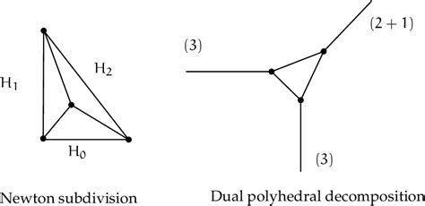 Image result for Enumerative Geometry Examples