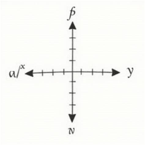 Cartesian Plane Graph 的图像结果