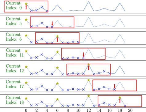 Image result for FSM Modeling
