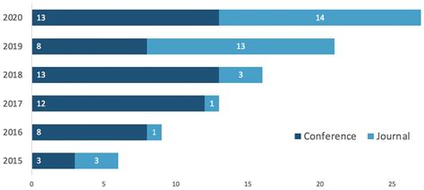 Sentiment Analysis of Students’ Feedback with NLP and Deep Learning: A ...