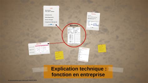 Image result for Explication Technique