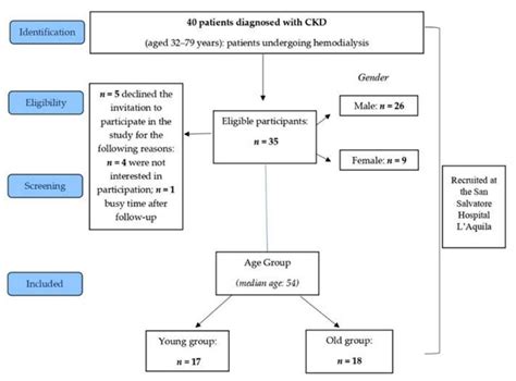 Chronic Kidney Disease and Its Relationship with Mental Health ...