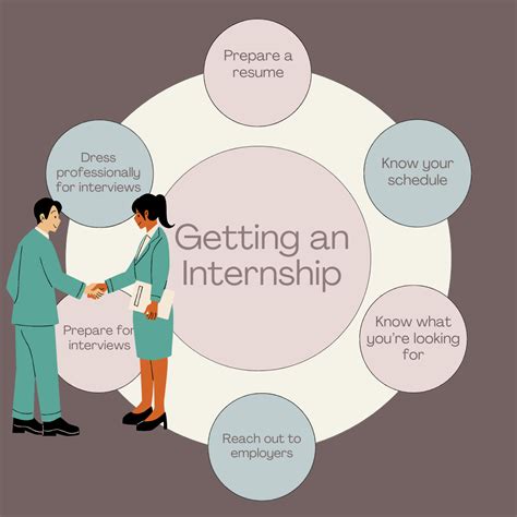 How to get an internship – The Shield