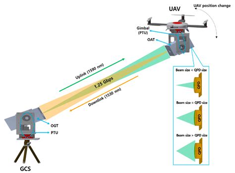 Tracking Efficiency Improvement According to Incident Beam Size in QPD ...