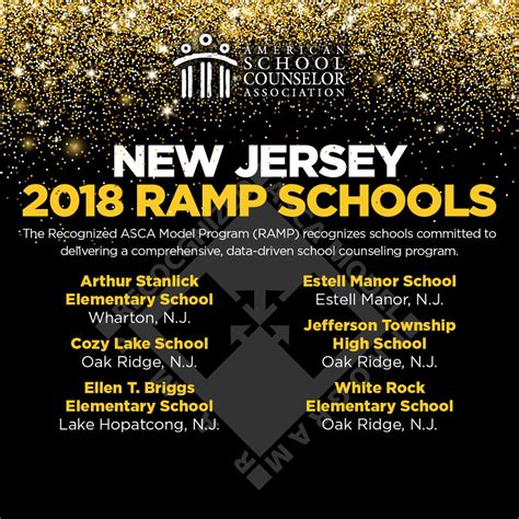 Image result for ASCA Ramp Templates