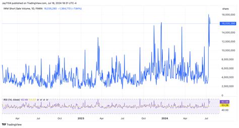 Russell 2000: What's Next as Gamma Squeeze Begins to Fizzle ...
