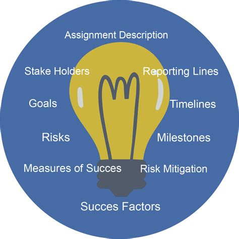 Image result for Assignment Definition