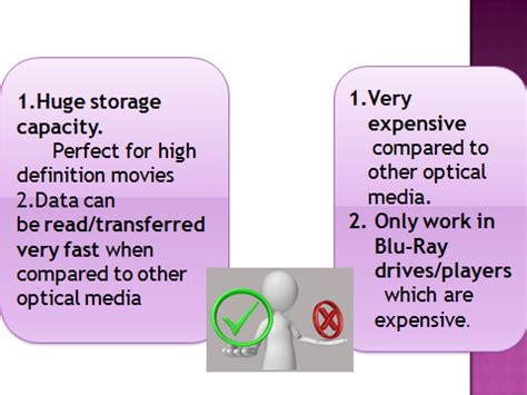 Types of Optical Storage Devices 的图像结果
