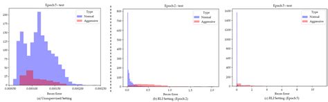 Application of Anomaly Detection to Identifying Aggressive Pig ...